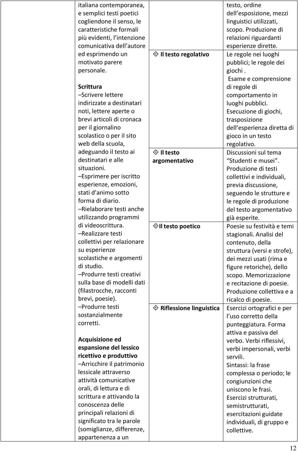 alle situazioni. Esprimere per iscritto esperienze, emozioni, stati d animo sotto forma di diario. Rielaborare testi anche utilizzando programmi di videoscrittura.