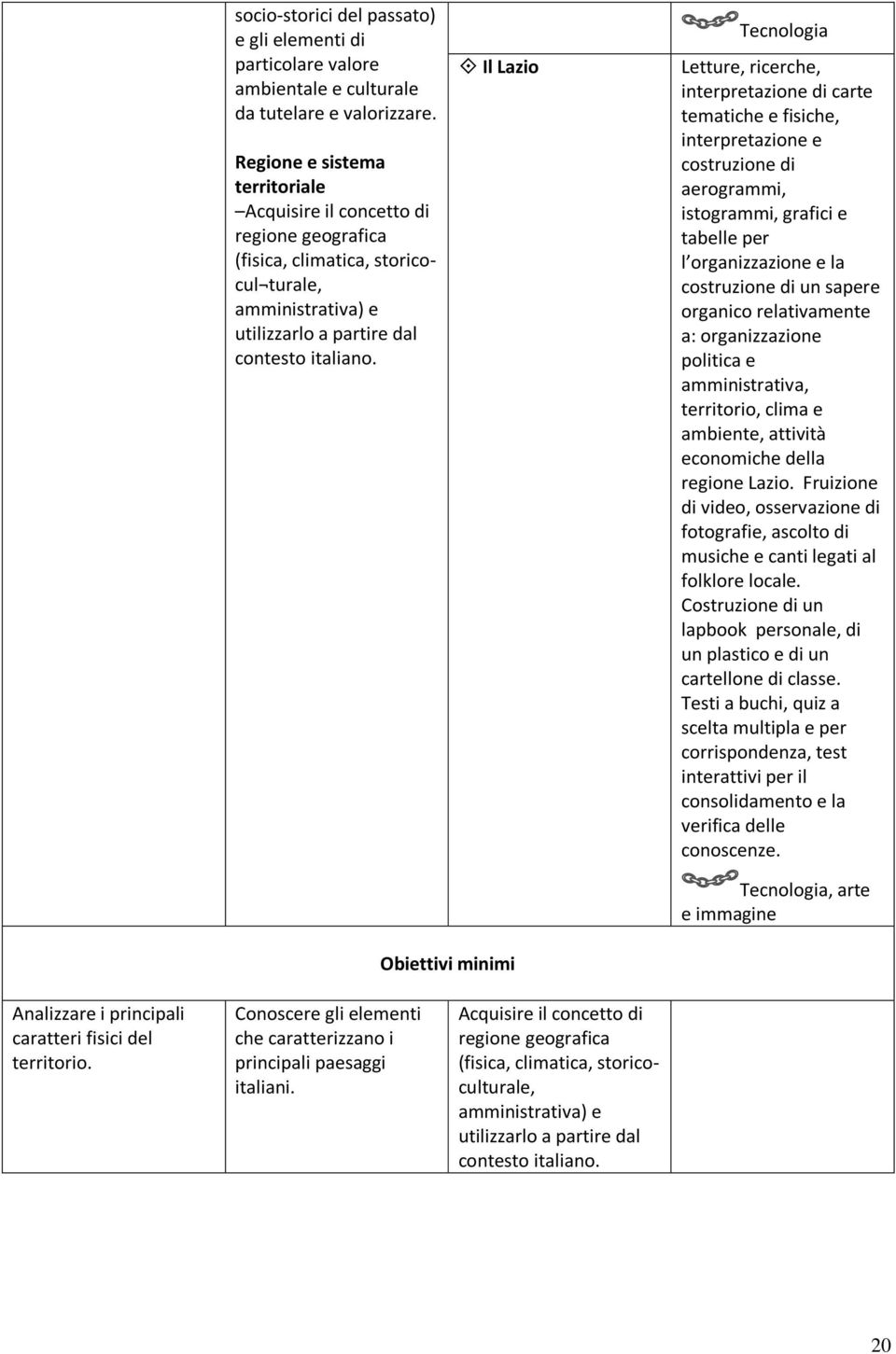 Il Lazio Tecnologia Letture, ricerche, interpretazione di carte tematiche e fisiche, interpretazione e costruzione di aerogrammi, istogrammi, grafici e tabelle per l organizzazione e la costruzione