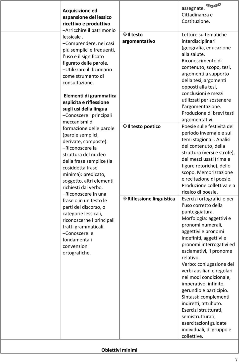 Elementi di grammatica esplicita e riflessione sugli usi della lingua Conoscere i principali meccanismi di formazione delle parole (parole semplici, derivate, composte).