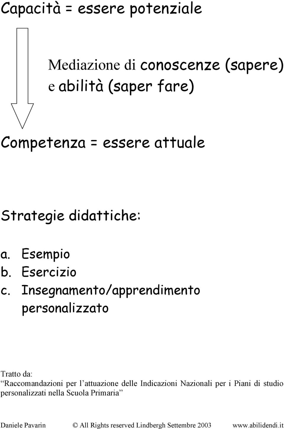 Insegnamento/apprendimento personalizzato Tratto da: Raccomandazioni per l