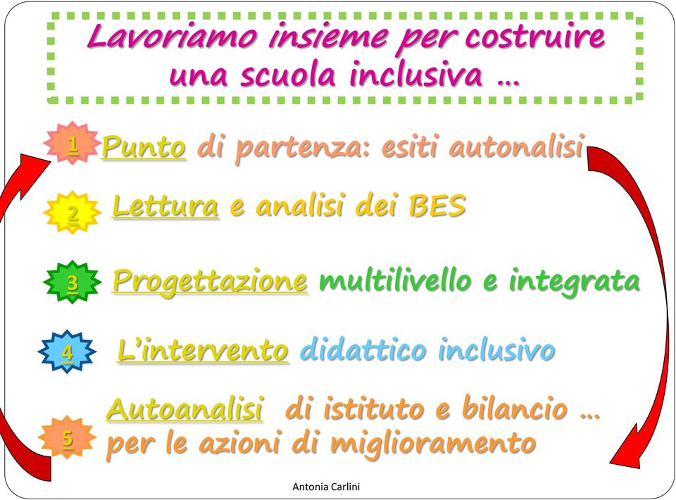 Progettazione multilivello e integrata L intervento didattico