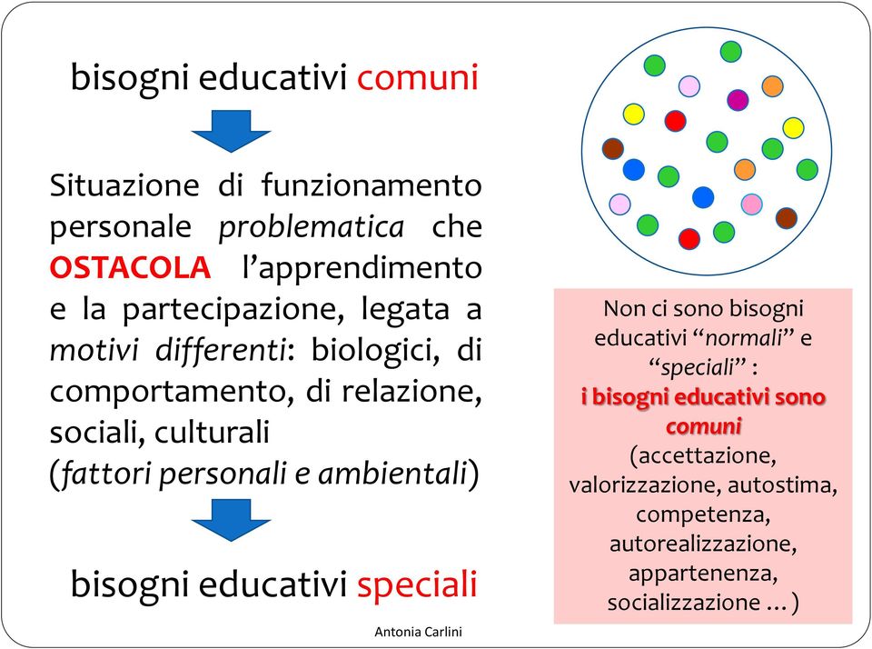 personali e ambientali) bisogni educativi speciali Antonia Carlini Non ci sono bisogni educativi normali e speciali : i