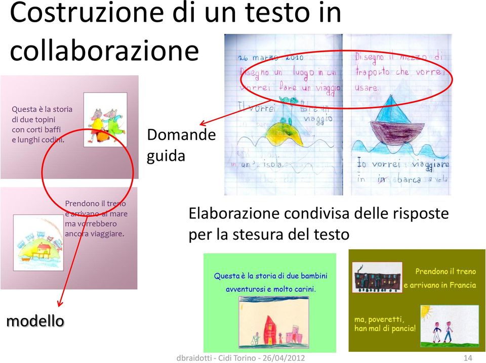 delle risposte per la stesura del testo