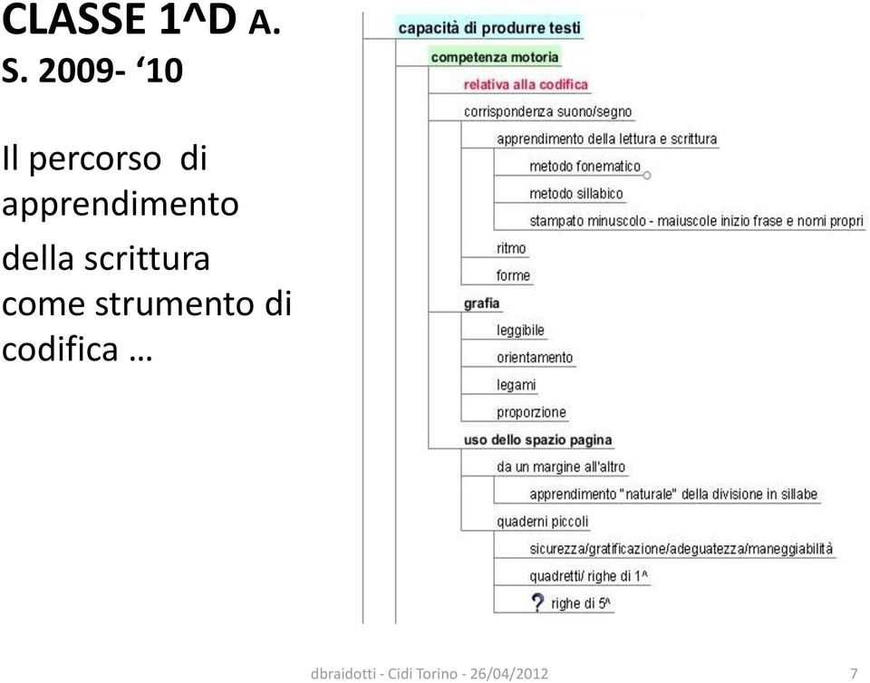 apprendimento della scrittura