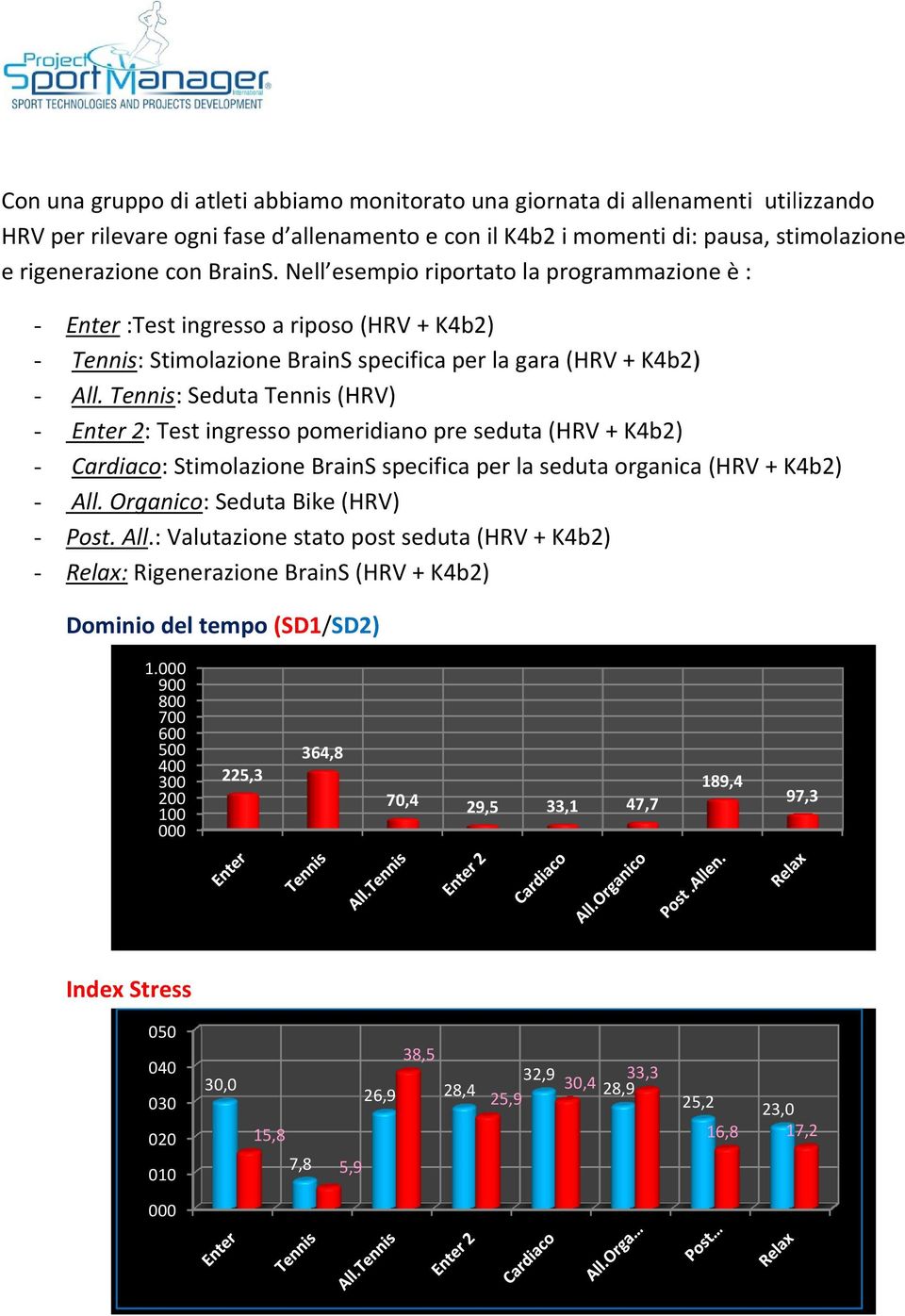 Tennis: Seduta Tennis (HRV) - 2: Test ingresso pomeridiano pre seduta (HRV + K4b2) - Cardiaco: Stimolazione BrainS specifica per la seduta organicaa (HRV + K4b2) - All.