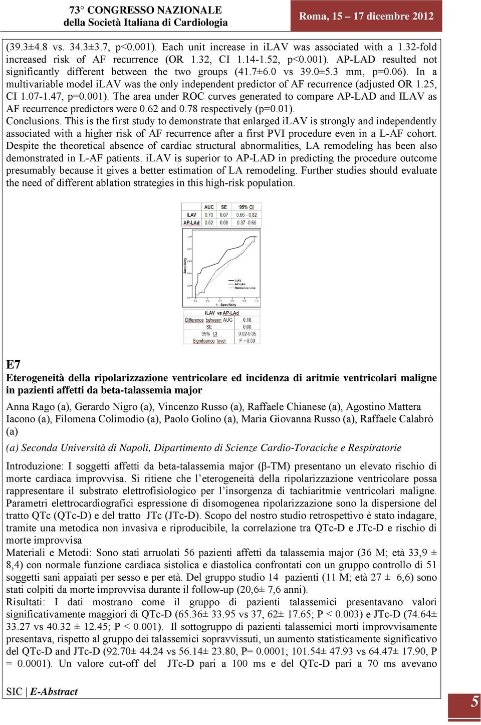 The area under ROC curves generated to compare AP-LAD and ILAV as AF recurrence predictors were 0.62 and 0.78 respectively (p=0.01). Conclusions.