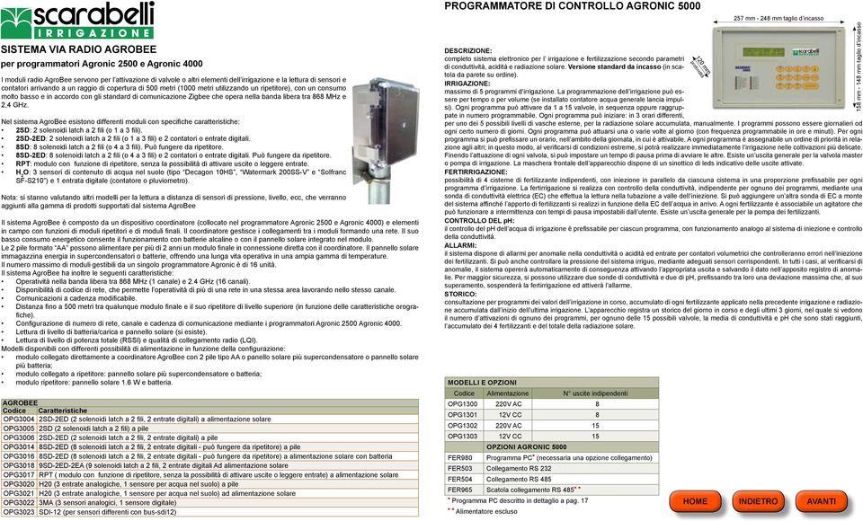 banda libera tra 868 MHz e 2,4 GHz. Nel sistema AgroBee esistono differenti moduli con specifiche caratteristiche: 2SD: 2 solenoidi latch a 2 fili (o 1 a 3 fili).