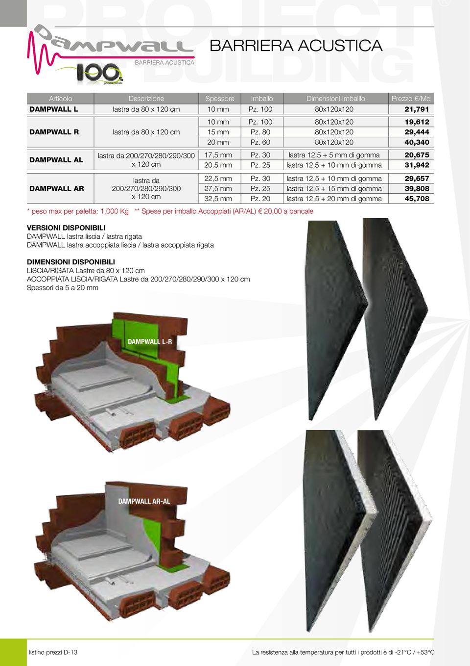 000 Kg ** Spese per imballo Accoppiati (AR/AL) 20,00 a bancale VERSIONI DISPONIBILI DAMPWALL lastra liscia / lastra rigata DAMPWALL lastra accoppiata liscia / lastra accoppiata rigata DIMENSIONI