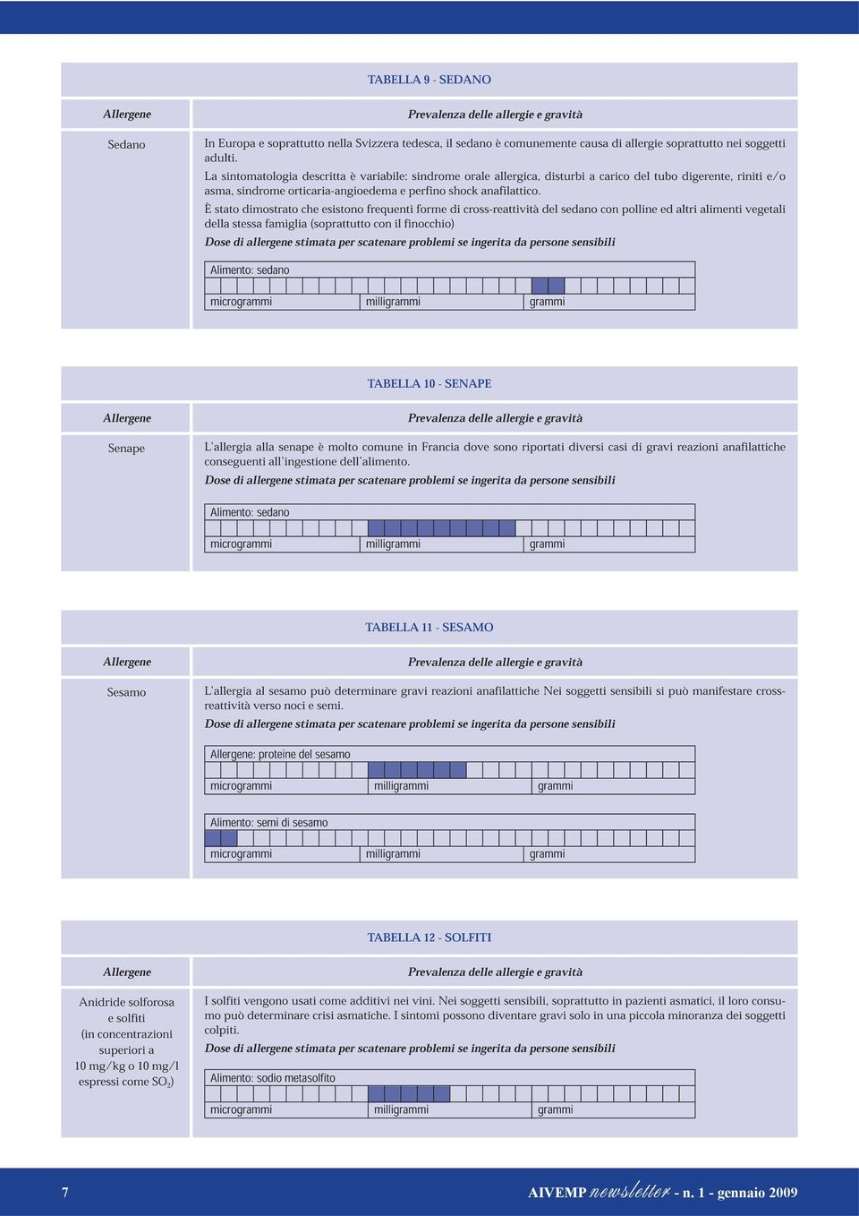 È stato dimostrato che esistono frequenti forme di cross-reattività del sedano con polline ed altri alimenti vegetali della stessa famiglia (soprattutto con il finocchio) Alimento: sedano Senape