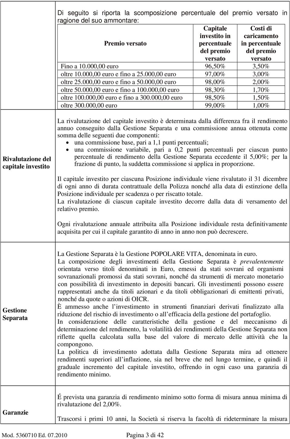 000,00 euro e fino a 100.000,00 euro 98,30% 1,70% oltre 100.000,00 euro e fino a 300.000,00 euro 98,50% 1,50% oltre 300.