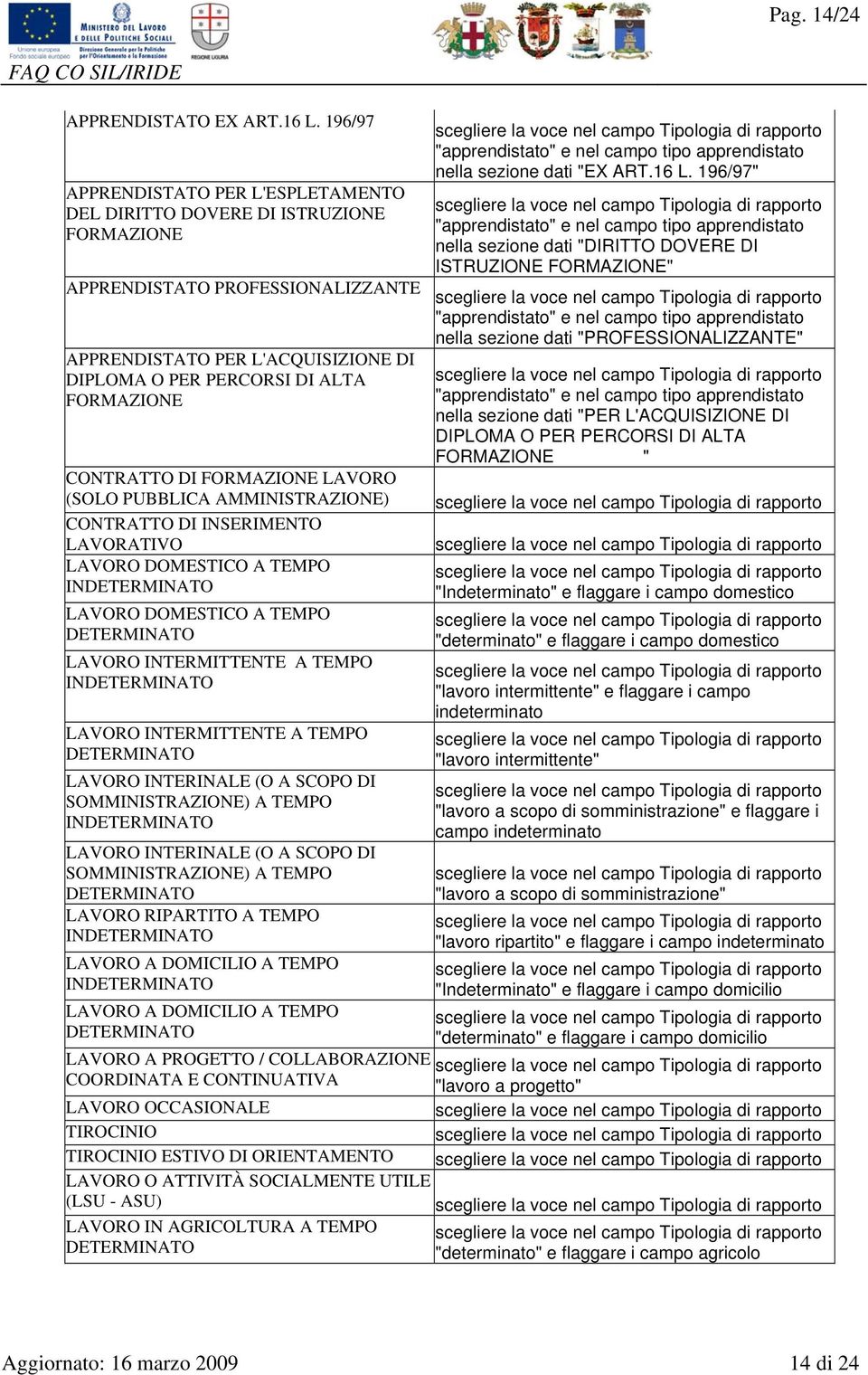 CONTRATTO DI FORMAZIONE LAVORO (SOLO PUBBLICA AMMINISTRAZIONE) CONTRATTO DI INSERIMENTO LAVORATIVO LAVORO DOMESTICO A TEMPO INDETERMINATO LAVORO DOMESTICO A TEMPO DETERMINATO LAVORO INTERMITTENTE A