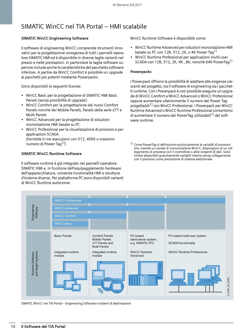 In particolare la taglia software superiore include anche le caratteristiche del pacchetto software inferiore.