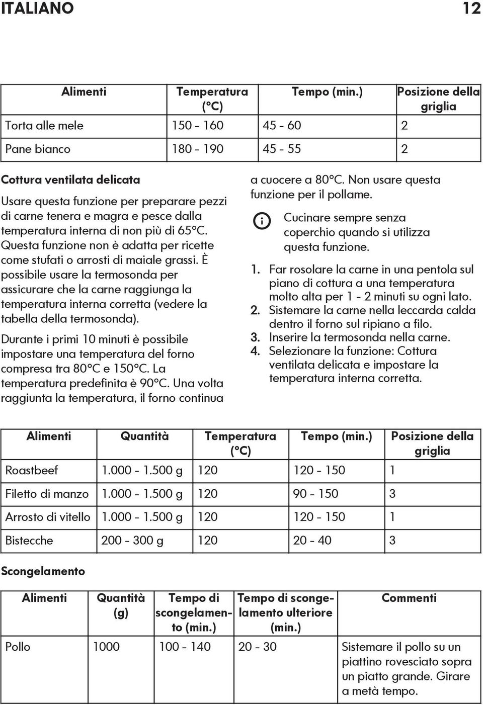 temperatura interna di non più di 65 C. Questa funzione non è adatta per ricette come stufati o arrosti di maiale grassi.