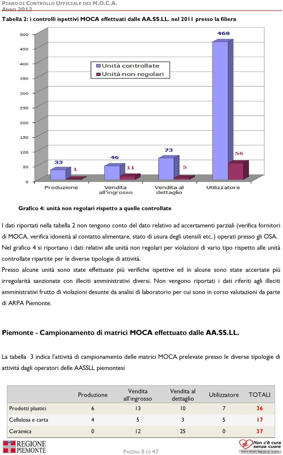 fornitori di MOCA, verifica idoneità al contatto alimentare, stato di usura degli utensili etc..) operati presso gli OSA.