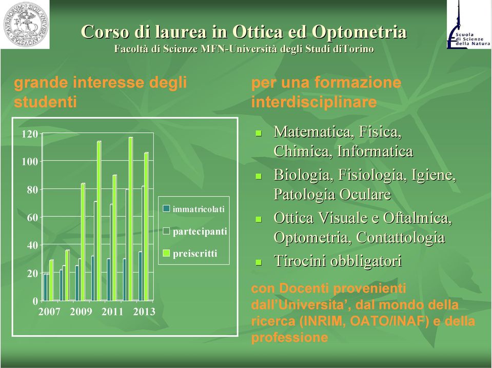 Matematica, Fisica, Chimica, Informatica Biologia, Fisiologia, Igiene, Patologia Oculare Ottica Visuale e Oftalmica, Optometria,