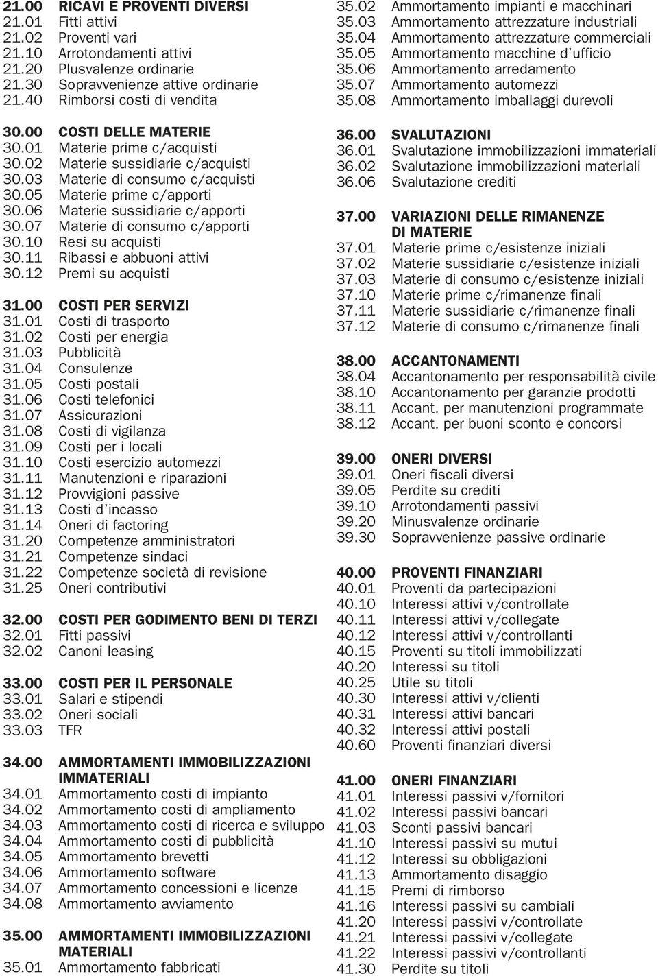 07 Ammortamento automezzi 35.08 Ammortamento imballaggi durevoli 30.00 COSTI DELLE MATERIE 30.01 Materie prime c/acquisti 30.02 Materie sussidiarie c/acquisti 30.03 Materie di consumo c/acquisti 30.