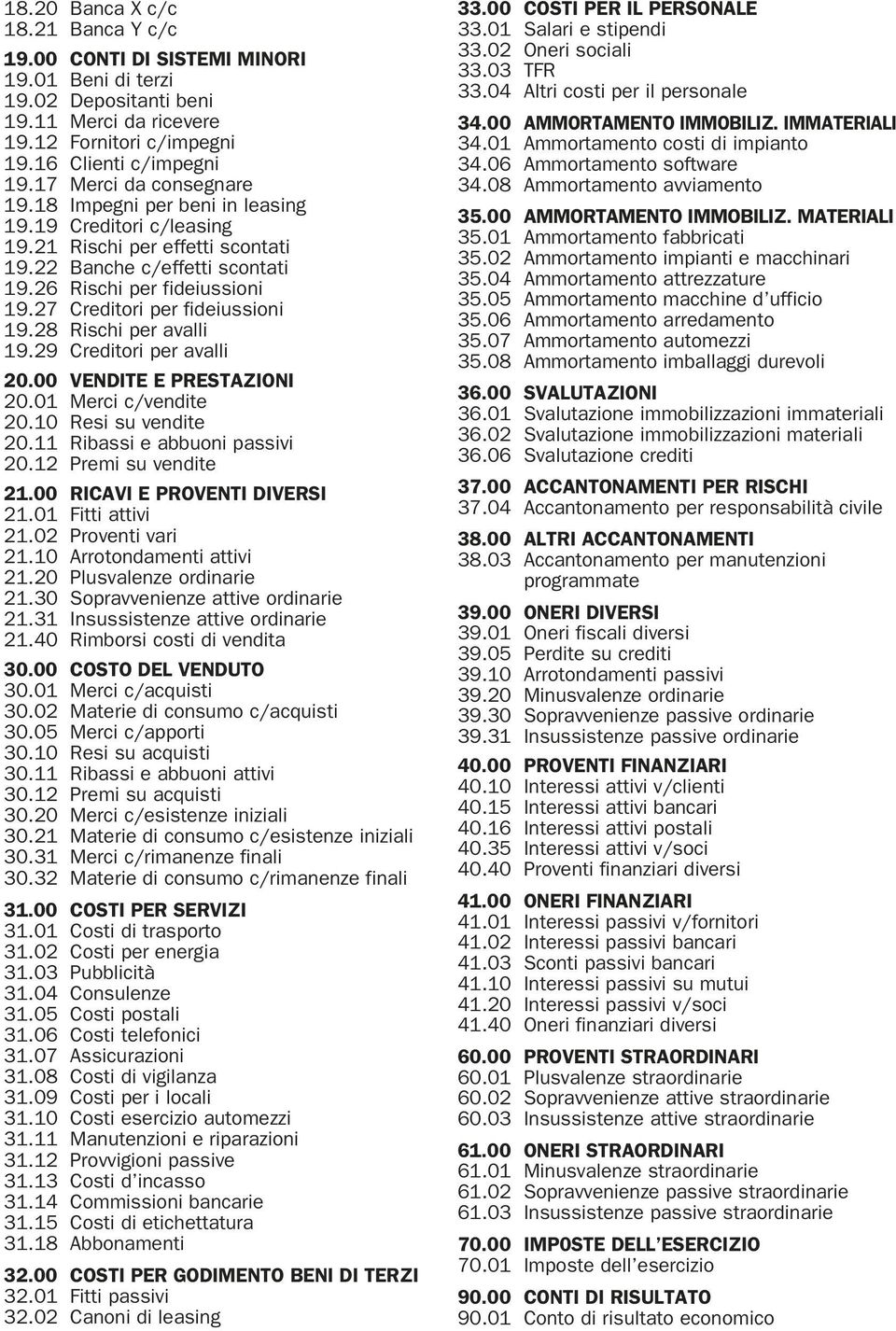 27 Creditori per fideiussioni 19.28 Rischi per avalli 19.29 Creditori per avalli 20.00 VENDITE E PRESTAZIONI 20.01 Merci c/vendite 20.10 Resi su vendite 20.11 Ribassi e abbuoni passivi 20.