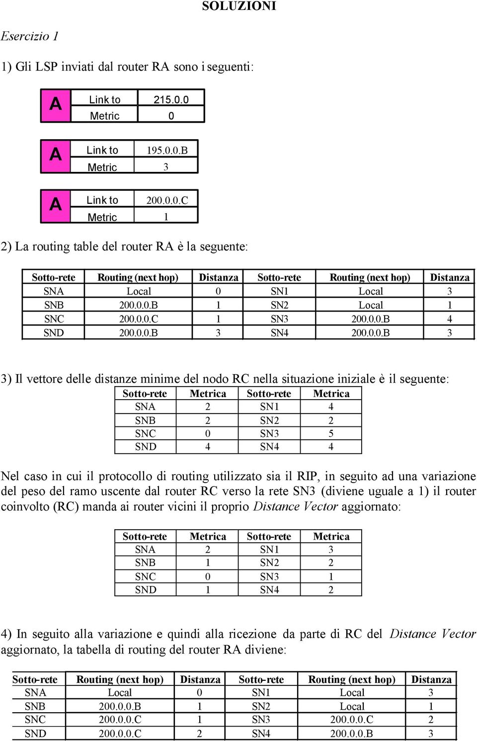 RIP, in seguito ad una variazione del peso del ramo uscente dal router verso la rete (diviene uguale a ) il router coinvolto () manda ai router vicini il proprio Distance Vector aggiornato: