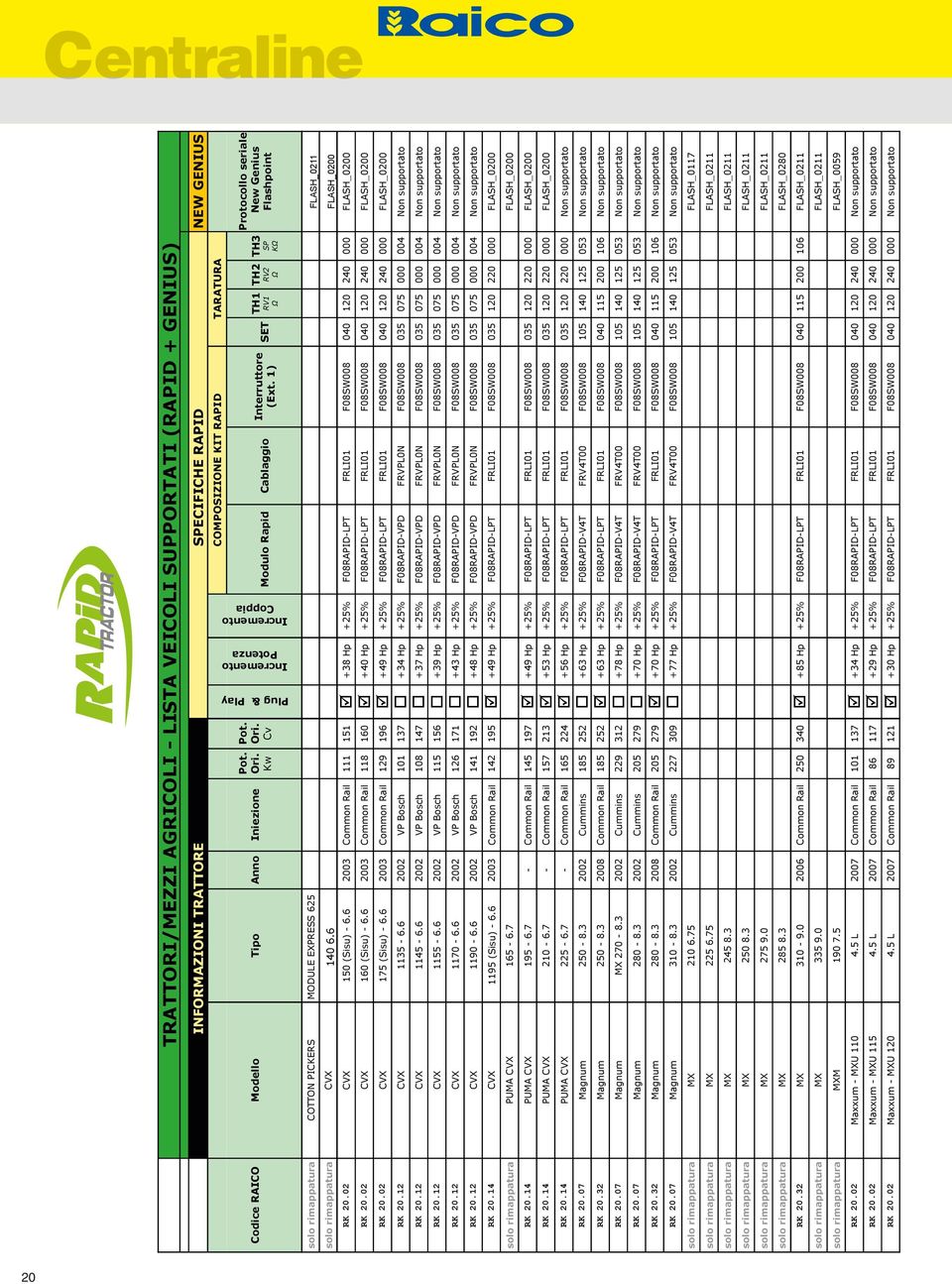 RAPID TARATURA Interruttore Cablaggio SET (Ext. 1) TH1 RV1 TH2 RV2 TH3 SP K Protocollo seriale New Genius Flashpoint Plug & Play Potenza Coppia COTTON PICKERS MODULE EXPRESS 625 FLASH_0211 CVX 140 6.