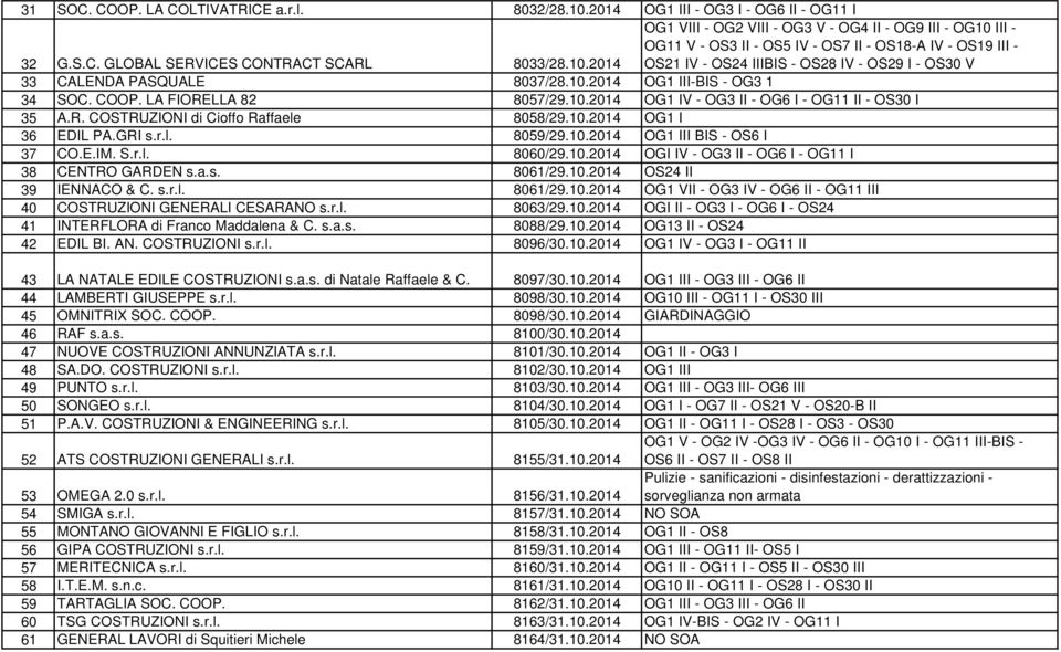 2014 OG1 VIII - OG2 VIII - OG3 V - OG4 II - OG9 III - OG10 III - OG11 V - OS3 II - OS5 IV - OS7 II - OS18-A IV - OS19 III - OS21 IV - OS24 IIIBIS - OS28 IV - OS29 I - OS30 V 33 CALENDA PASQUALE