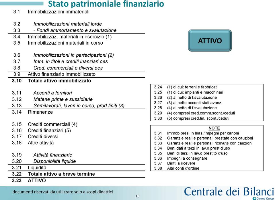 10 Totale attivo immobilizzato 3.11 Acconti a fornitori 3.12 Materie prime e sussidiarie 3.13 Semilavorati, lavori in corso, prod.finiti (3) 3.14 Rimanenze 3.15 Crediti commerciali (4) 3.