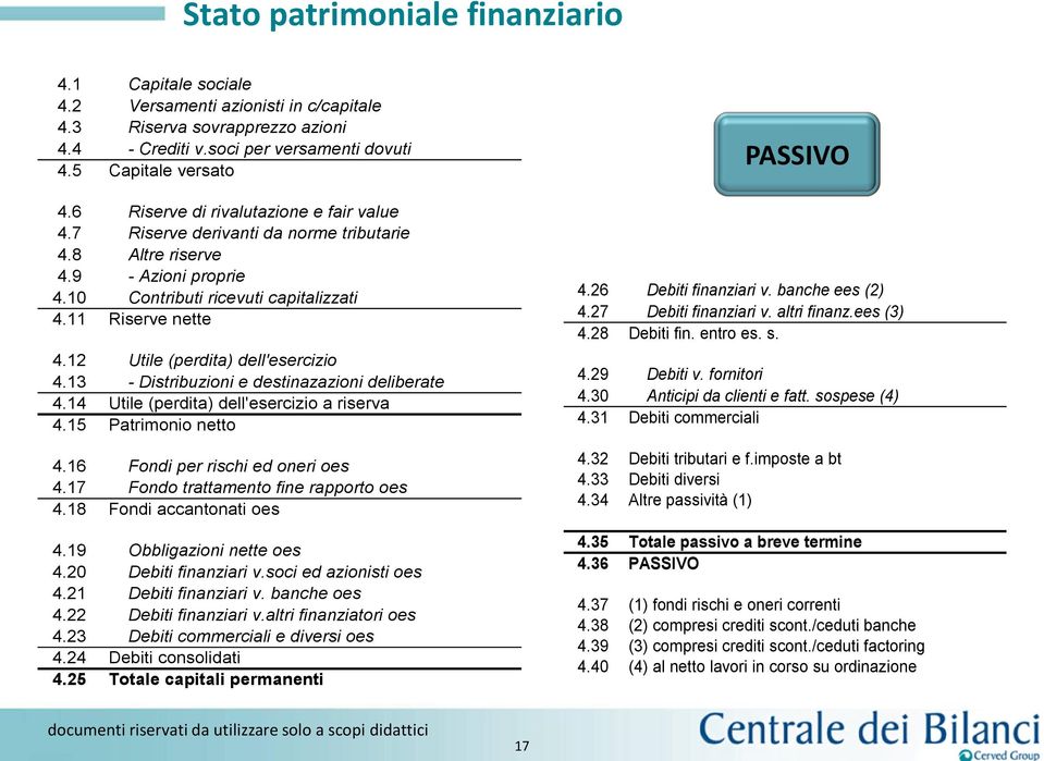 12 Utile (perdita) dell'esercizio 4.13 - Distribuzioni e destinazazioni deliberate 4.14 Utile (perdita) dell'esercizio a riserva 4.15 Patrimonio netto 4.16 Fondi per rischi ed oneri oes 4.