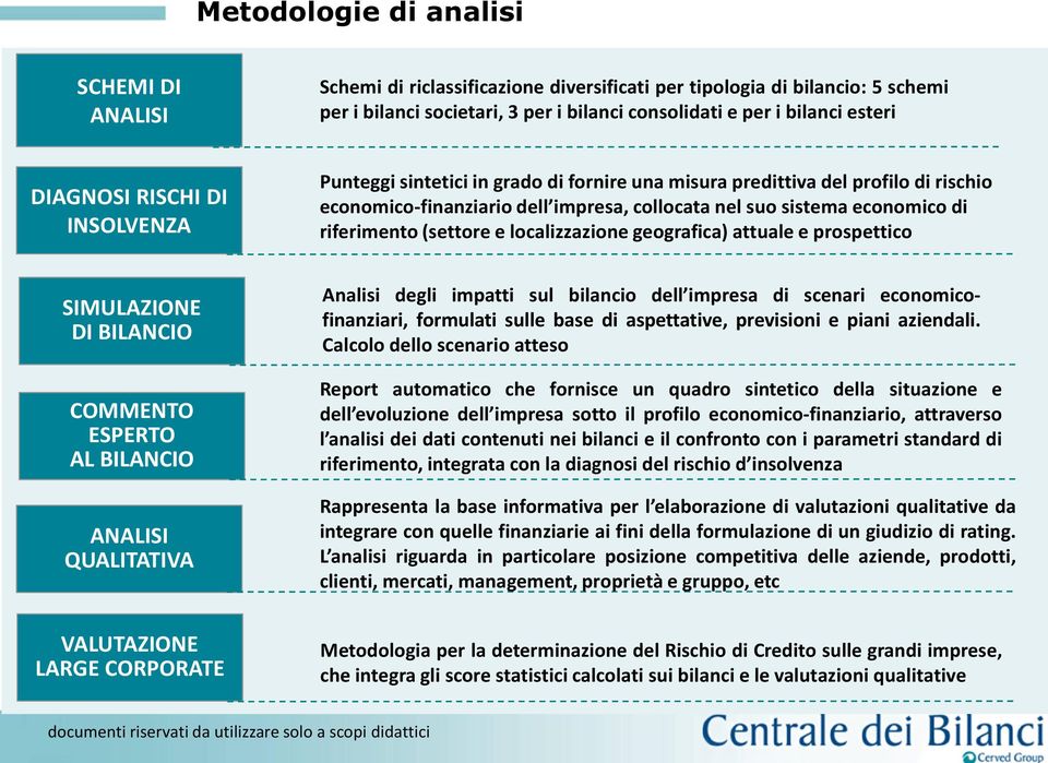 riferimento (settore e localizzazione geografica) attuale e prospettico SIMULAZIONE DI BILANCIO COMMENTO ESPERTO AL BILANCIO ANALISI QUALITATIVA VALUTAZIONE LARGE CORPORATE Analisi degli impatti sul