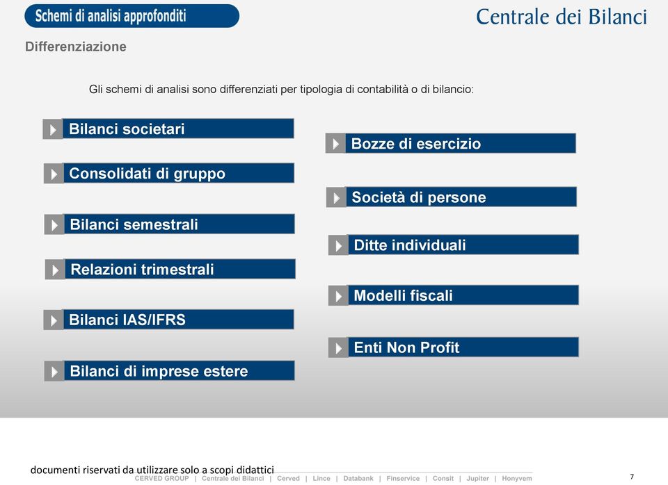 gruppo Bilanci semestrali Relazioni trimestrali Bilanci IAS/IFRS Bilanci di