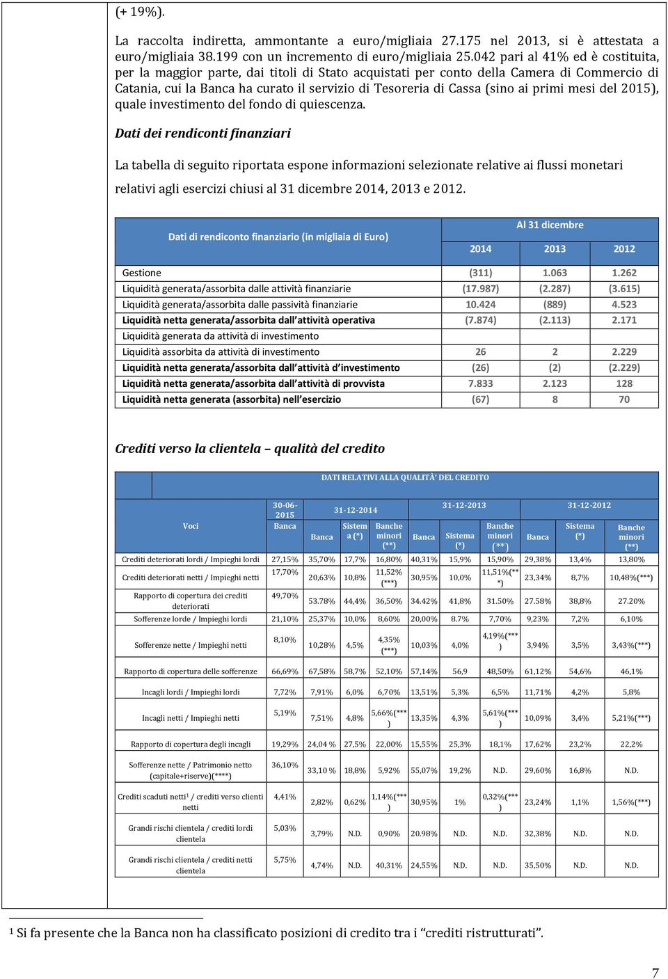 primi mesi del 2015), quale investimento del fondo di quiescenza.