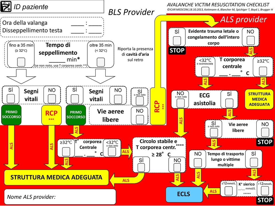 2013, Kottmann A, Blancher M, Spichiger T, Boyd J, Brugger H SÌ STOP Evidente trauma letale o congelamento dell intero corpo ALS provider NO <32 T corporea centrale.