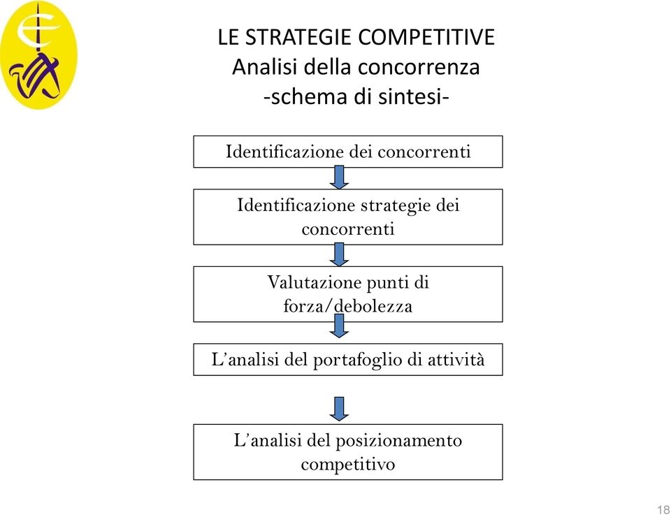 strategie dei concorrenti Valutazione punti di forza/debolezza L