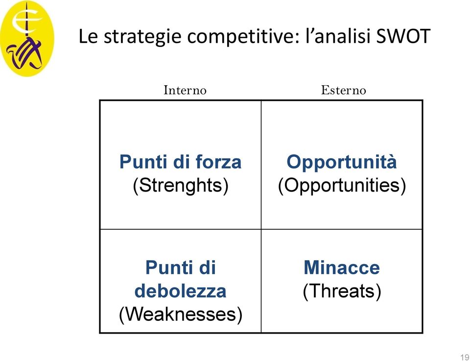 (Strenghts) Opportunità (Opportunities)