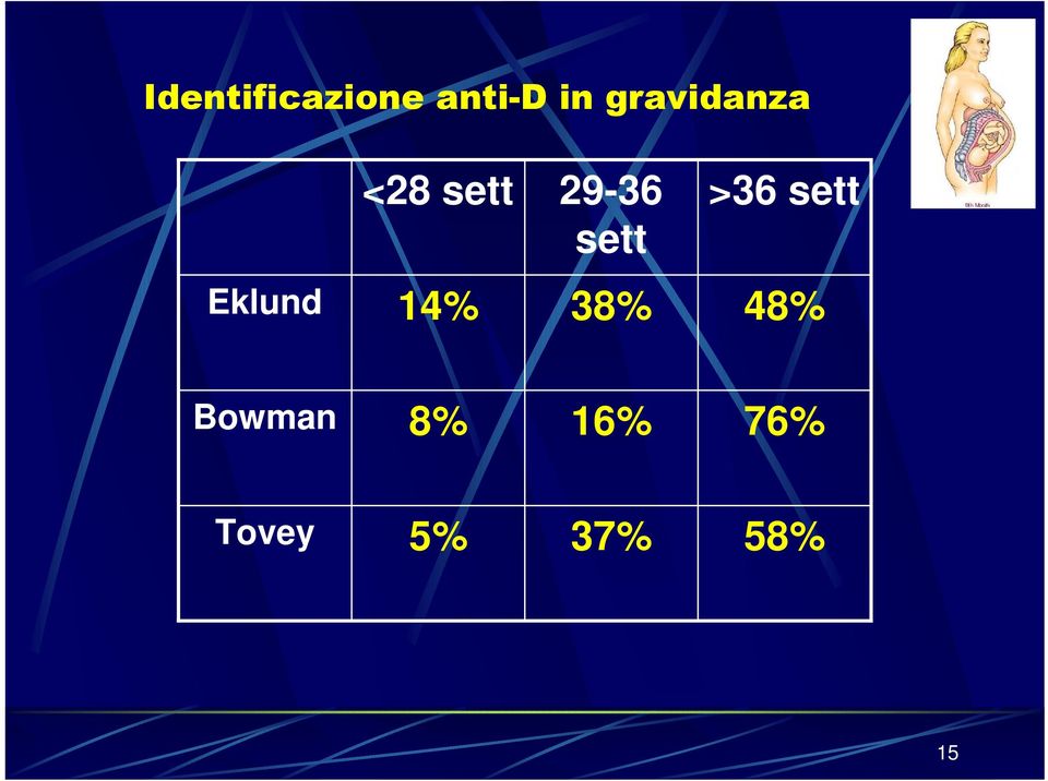 >36 sett Eklund 14% 38% 48%