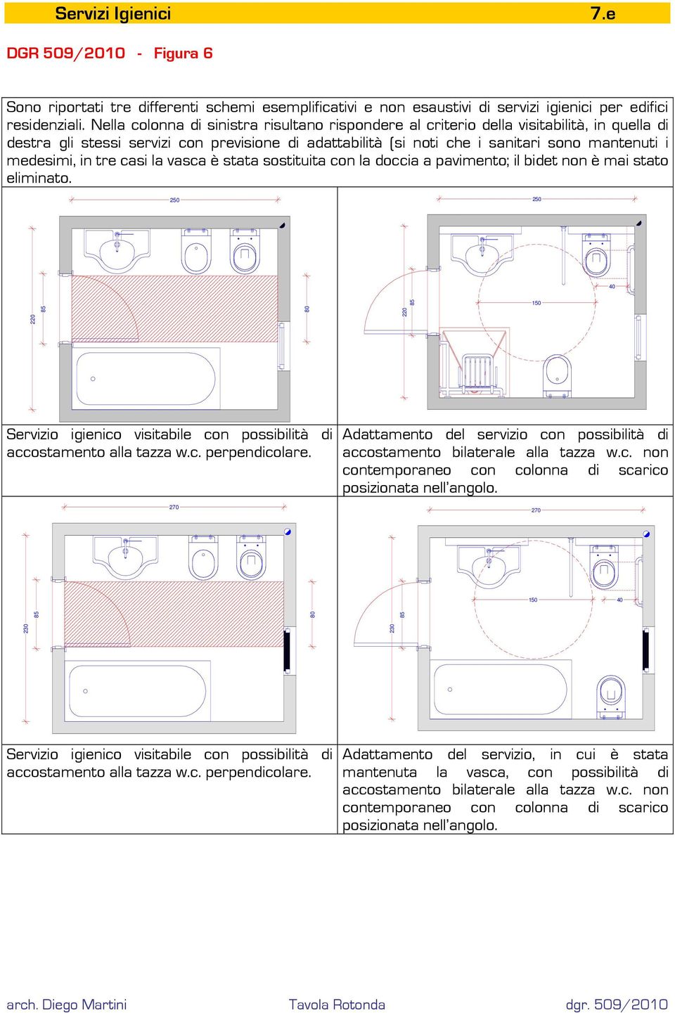 in tre casi la vasca è stata sostituita con la doccia a pavimento; il bidet non è mai stato eliminato.