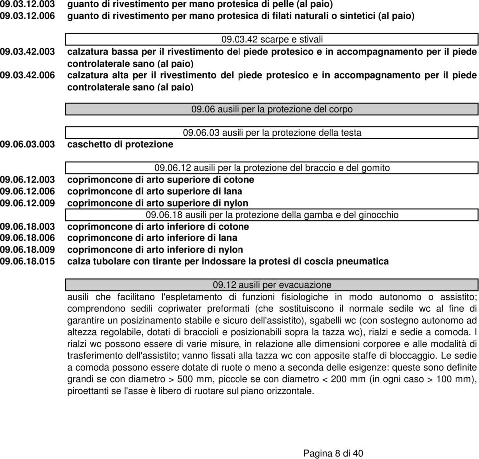 06 ausili per la protezione del corpo 09.06.03.003 caschetto di protezione 09.06.03 ausili per la protezione della testa 09.06.12 ausili per la protezione del braccio e del gomito 09.06.12.003 coprimoncone di arto superiore di cotone 09.