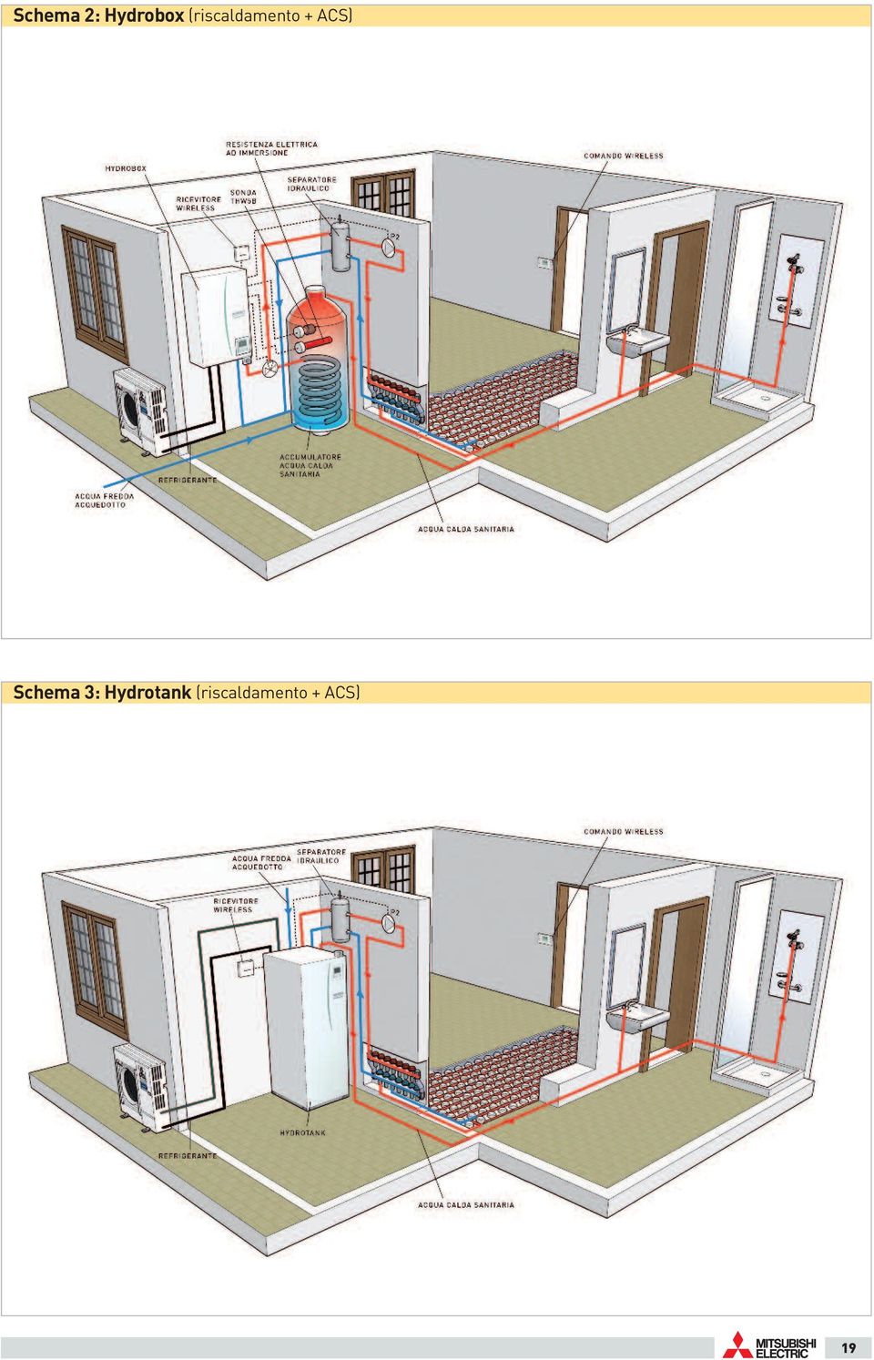 Schema 3: Hydrotank 