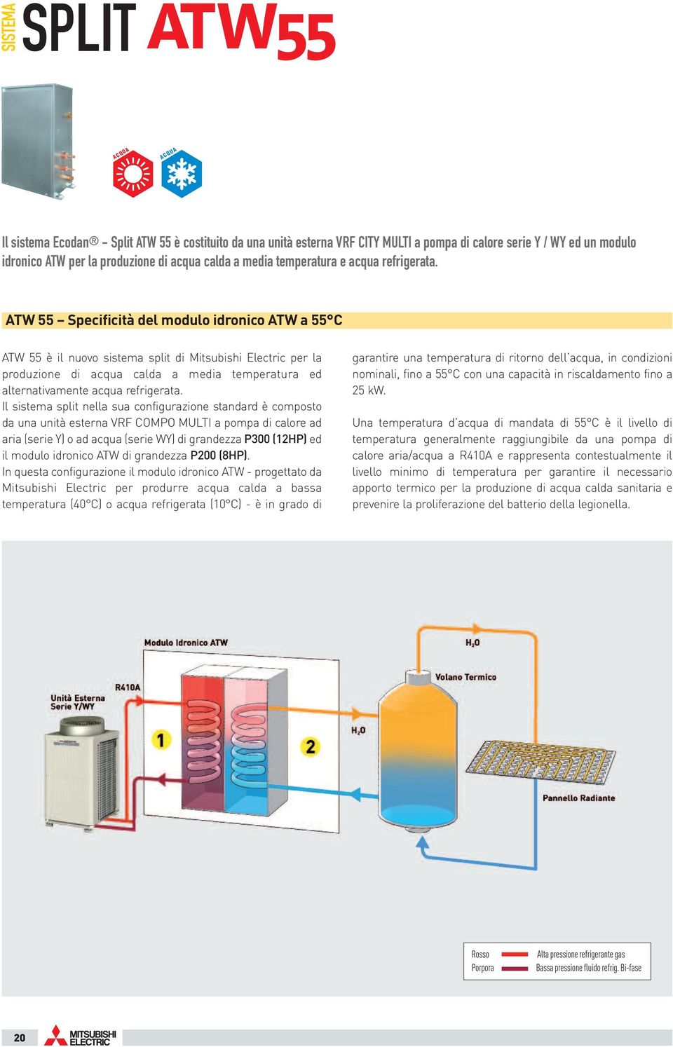 ATW 55 Specificità del modulo idronico ATW a 55 C ATW 55 è il nuovo sistema split di Mitsubishi Electric per la produzione di acqua calda a media temperatura ed alternativamente acqua refrigerata.