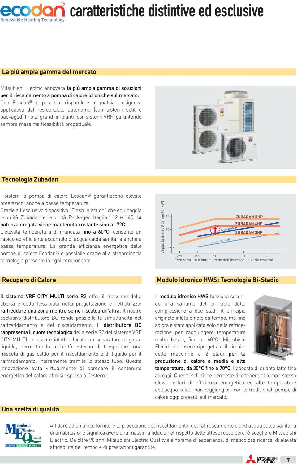 flessibilità progettuale. Tecnologia Zubadan I sistemi a pompa di calore Ecodan garantiscono elevate prestazioni anche a basse temperature.