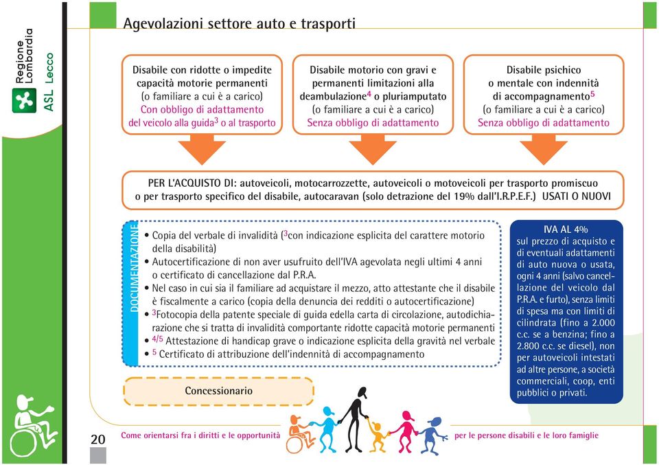 accompagnamento 5 (o familiare a cui è a carico) Senza obbligo di adattamento PER L ACQUISTO DI: autoveicoli, motocarrozzette, autoveicoli o motoveicoli per trasporto promiscuo o per trasporto