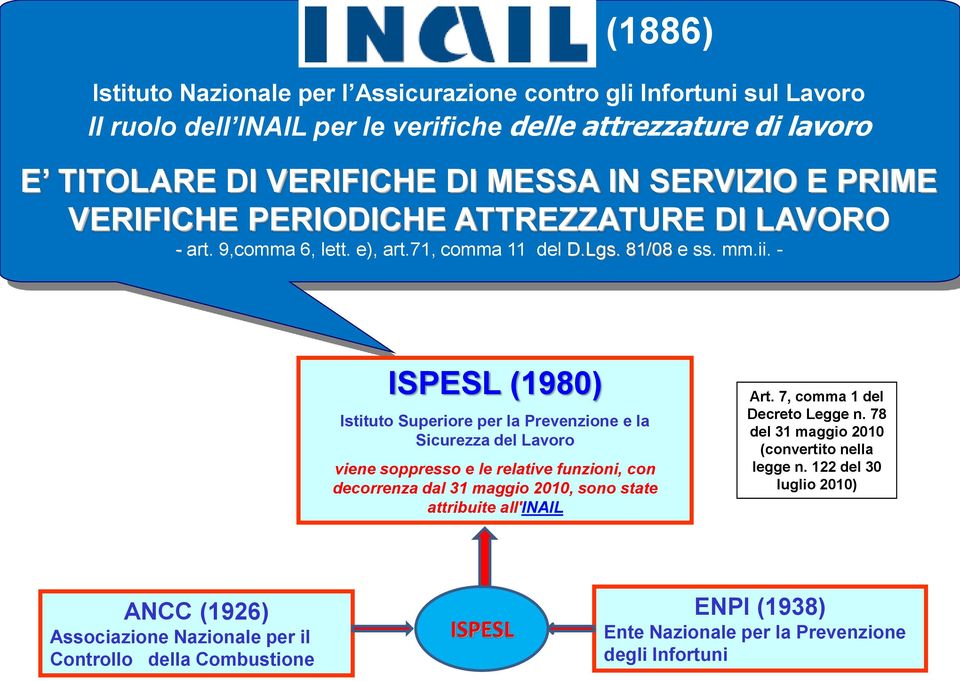 - ISPESL (1980) Istituto Superiore per la Prevenzione e la Sicurezza del Lavoro viene soppresso e le relative funzioni, con decorrenza dal 31 maggio 2010, sono state attribuite all'inail