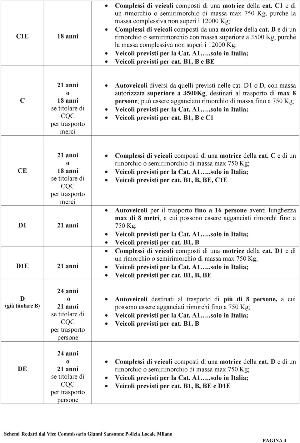 B e di un rimorchio o semirimorchio con massa superiore a 3500 Kg, purchè la massa complessiva non superi i 12000 Kg; Veicoli previsti per la Cat. A1..solo in Italia; Veicoli previsti per cat.