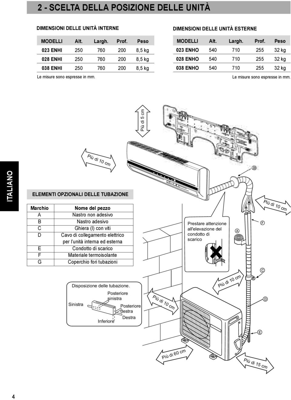 DIMENSIONI DELLE UNITÀ ESTERNE MODELLI Alt. Largh. Prof.