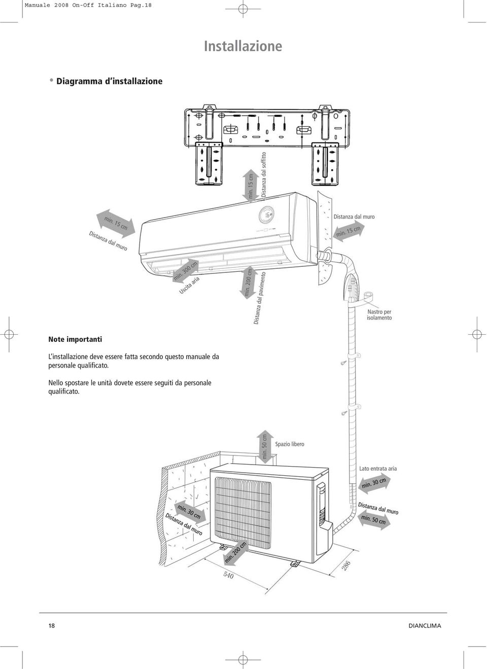 installazione deve essere fatta secondo questo manuale da