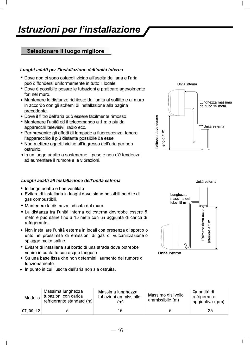 Mantenere la distanza indicata dal muro. La distanza tra l unità interna ed esterna dovrebbe essere 5 metri e può salire fino a 15 metri con un aggiunta di carica di refrigerante.