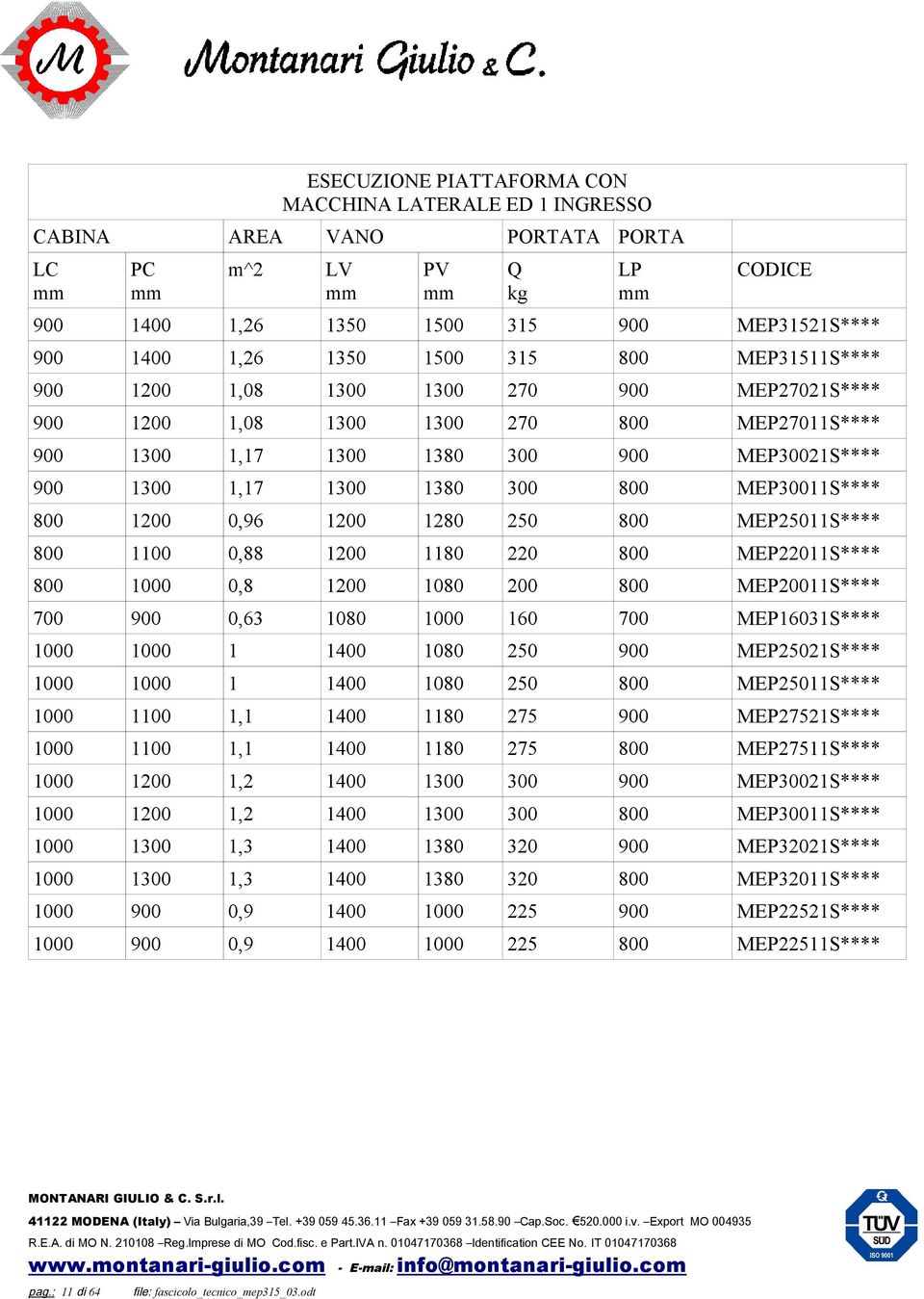 MEP25011S**** 1100 0,88 1200 1180 220 MEP22011S**** 1000 0,8 1200 1080 200 MEP20011S**** 700 0,63 1080 1000 160 700 MEP16031S**** 1000 1000 1 1400 1080 250 MEP25021S**** 1000 1000 1 1400 1080 250