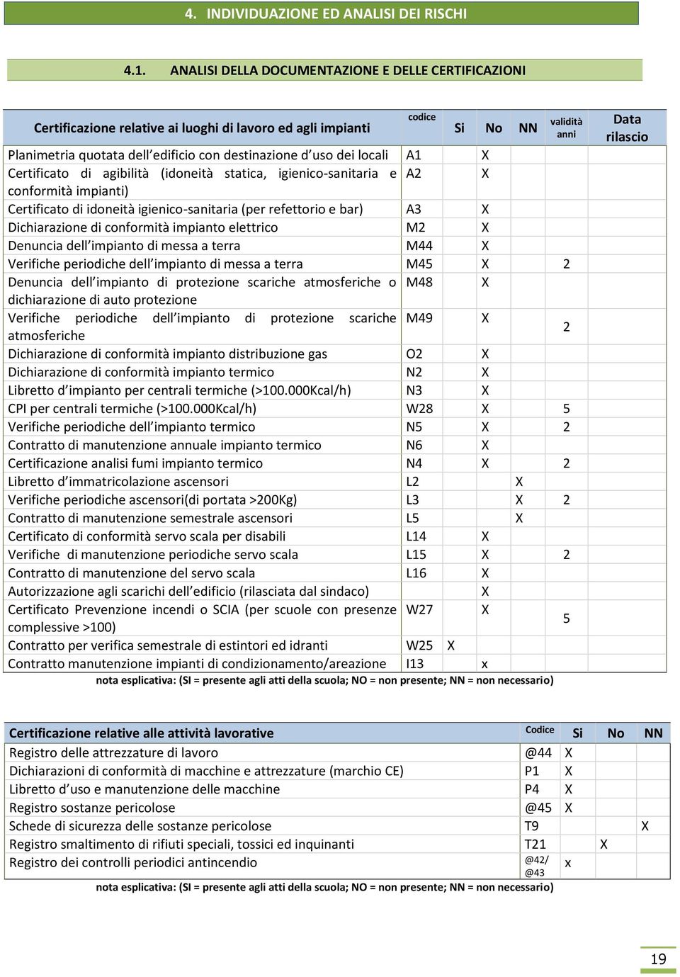 dei locali A1 X Certificato di agibilità (idoneità statica, igienico -sanitaria e A2 X conformità impianti) Certificato di idoneità igienico-sanitaria (per refettorio e bar) A3 X Dichiarazione di