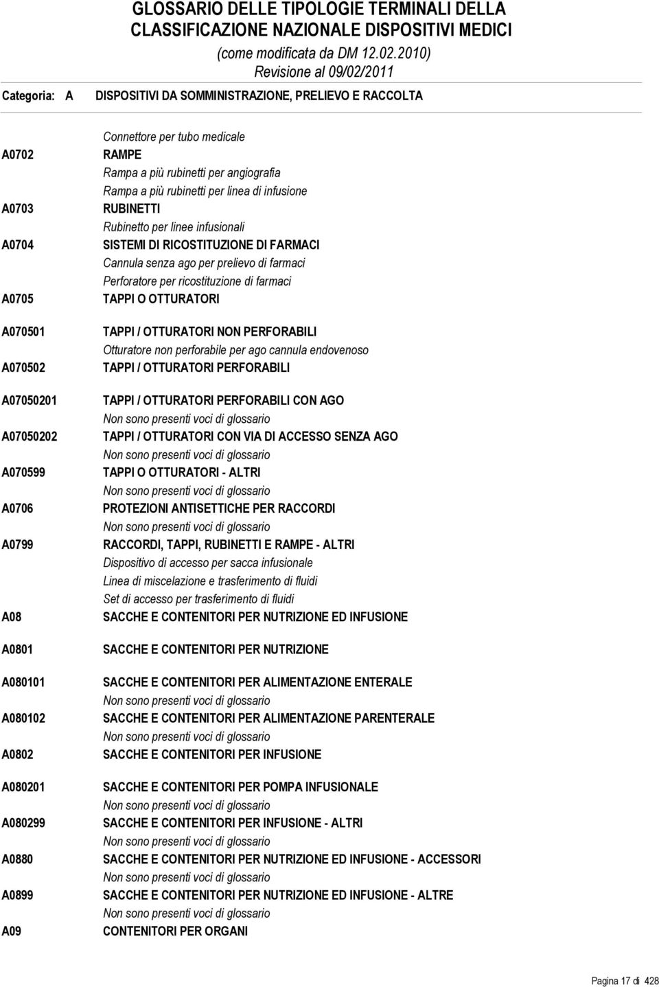 Cannula senza ago per prelievo di farmaci Perforatore per ricostituzione di farmaci TAPPI O OTTURATORI TAPPI / OTTURATORI NON PERFORABILI Otturatore non perforabile per ago cannula endovenoso TAPPI /