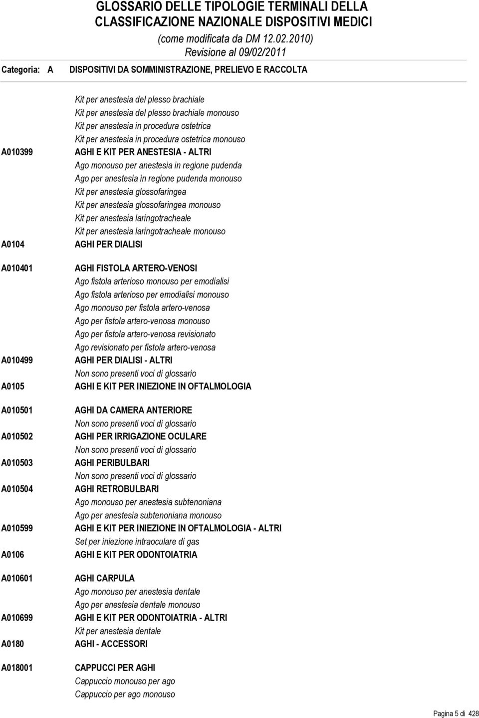 anestesia in regione pudenda Ago per anestesia in regione pudenda monouso Kit per anestesia glossofaringea Kit per anestesia glossofaringea monouso Kit per anestesia laringotracheale Kit per