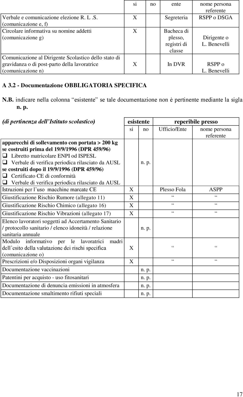 no ente nome persona referente X Segreteria RSPP o DSGA X Bacheca di plesso, registri di classe Dirigente o L. Benevelli X In DVR RSPP o L. Benevelli A 3.2 - Documentazione OBBLIGATORIA SPECIFICA N.B. indicare nella colonna esistente se tale documentazione non è pertinente mediante la sigla n.