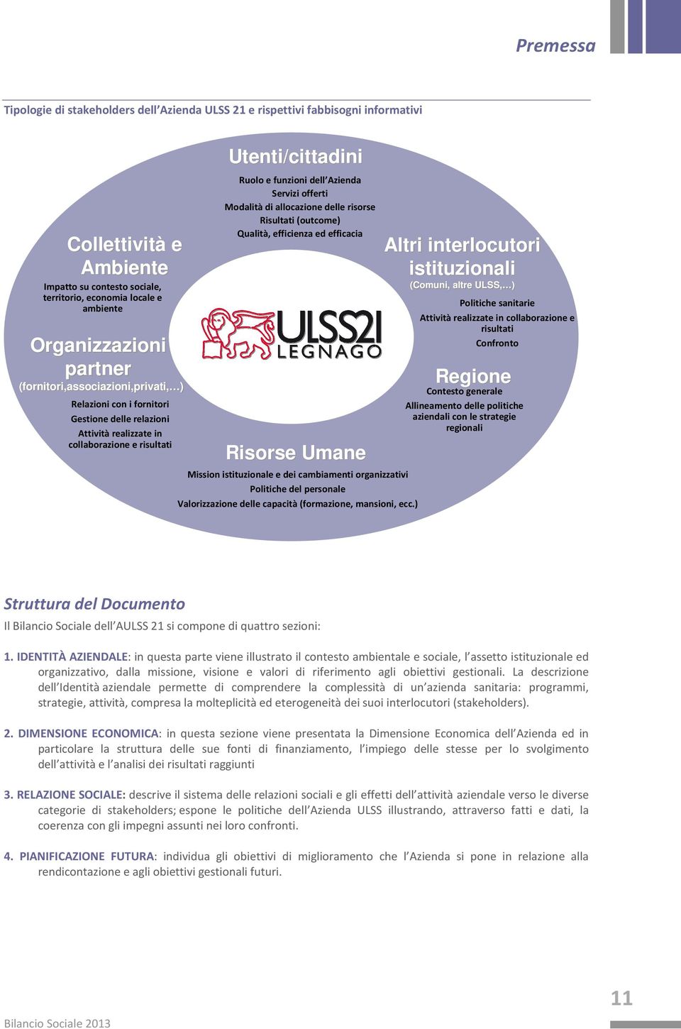 offerti Modalità di allocazione delle risorse Risultati (outcome) Qualità, efficienza ed efficacia Risorse Umane Mission istituzionale e dei cambiamenti organizzativi Politiche del personale